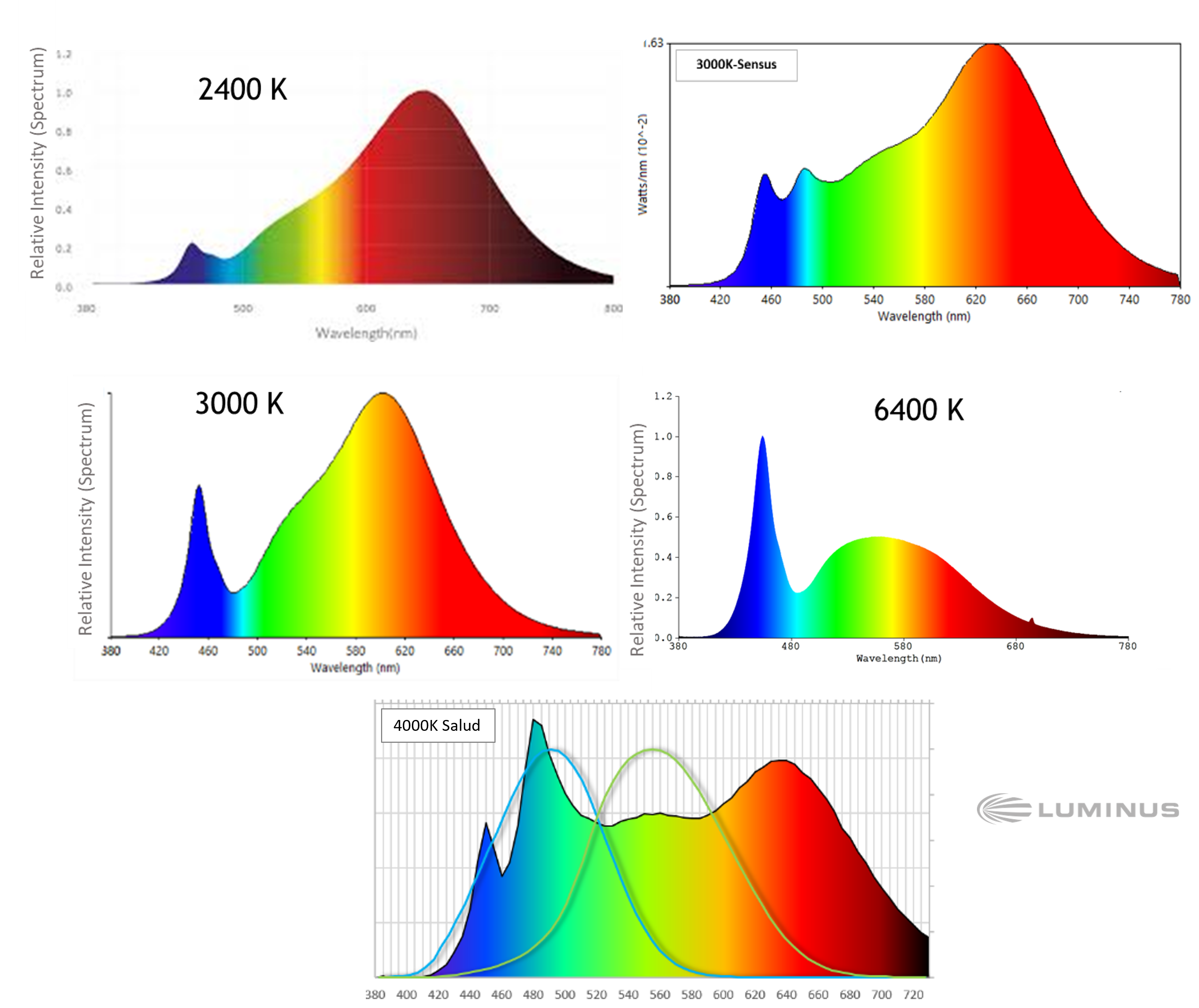 3500k deals light spectrum